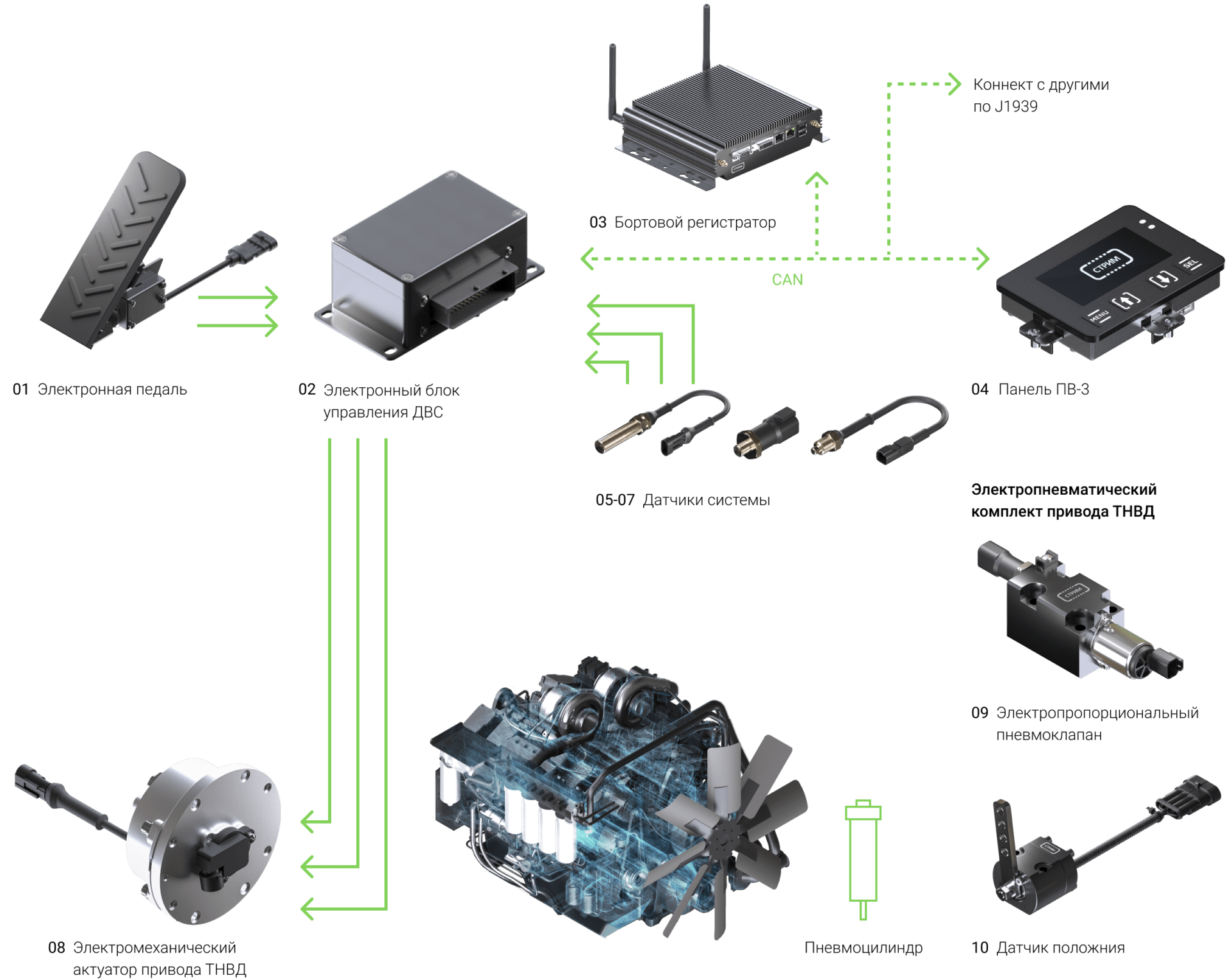 Микропроцессорная система управления двигателем